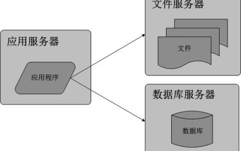 文件服务器究竟是指什么？