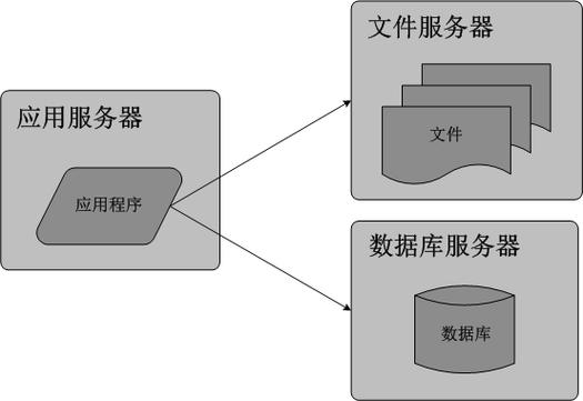 文件服务器的定义是什么意思