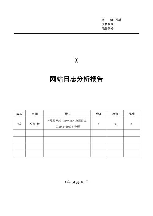 分析网站日志_分析日志