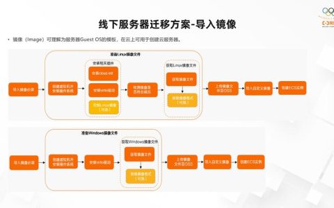 如何制定高效的服务器配置方案并顺利执行迁移？