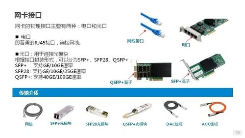 服务器网口有什么区别和用途