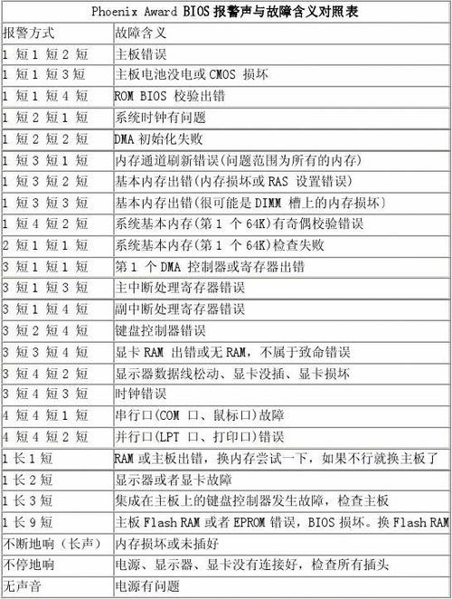 服务器的警报声是什么意思