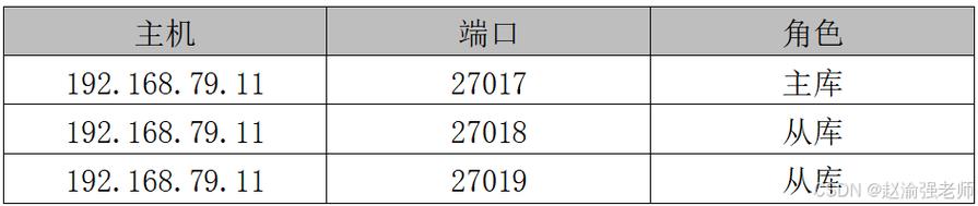 mongodb复制集配置_复制数据集