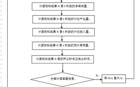 mrs值算法如何优化复杂问题的求解效率？