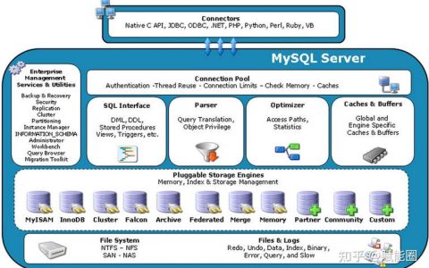 如何成功部署MySQL数据库？