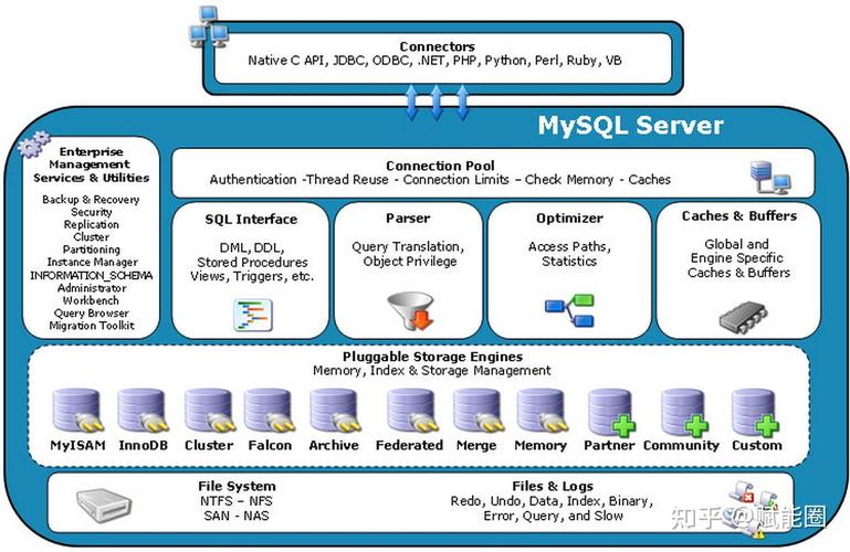 mysql数据库部署_部署MySQL