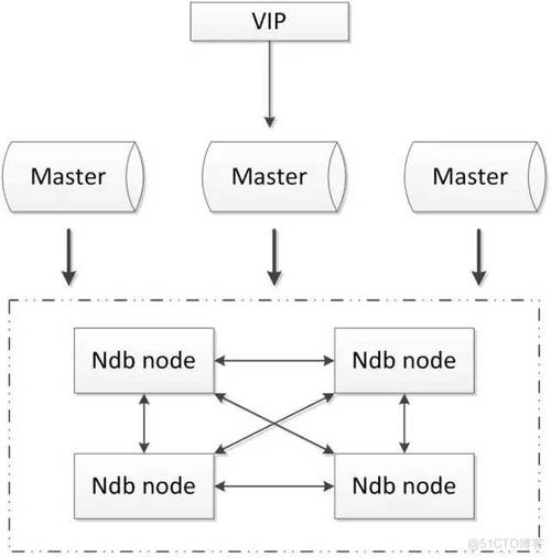 mysql数据库部署_部署MySQL