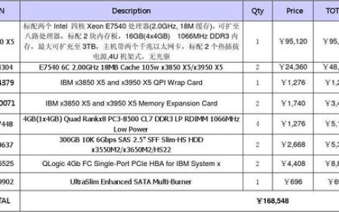 市场上最昂贵的服务器品牌及其价格是多少？