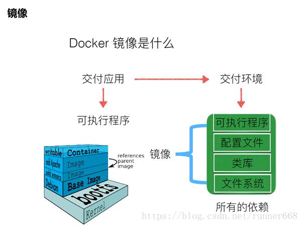 服务器上的镜像是做什么的