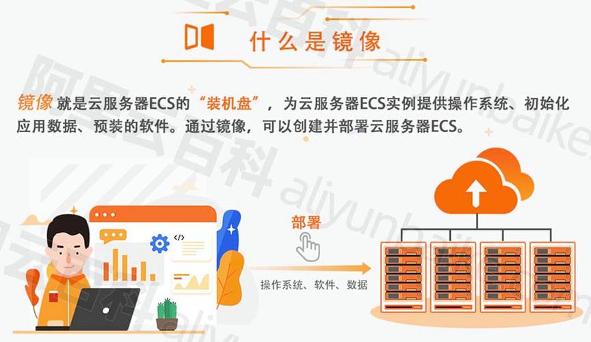 服务器上的镜像是做什么的