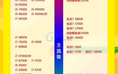 如何选择CPU以优化游戏服务器的性能？