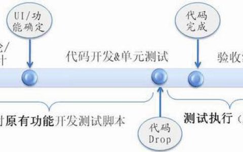 如何通过敏捷ACP培训提高敏捷测试的效率和效果？