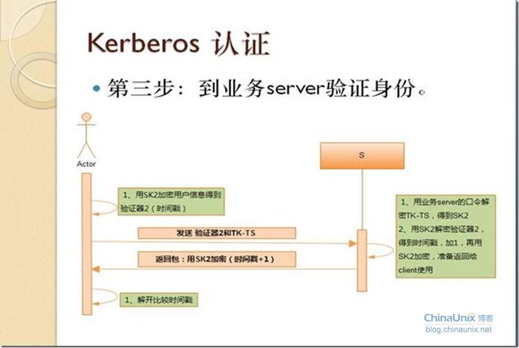 mapreduce kerberos_MRS集群开启kerberos认证