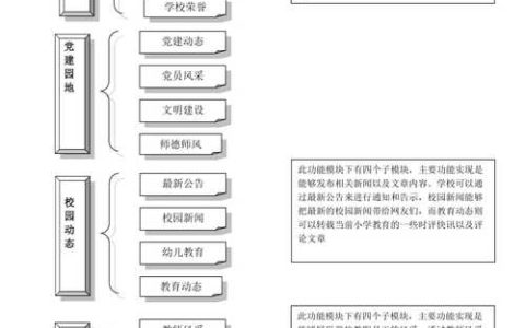 如何构建高效且实用的茂名网站建设教制度？
