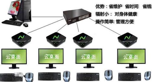 云电脑和服务器区别是什么
