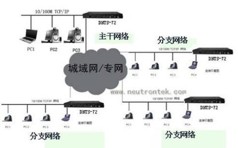 服务器中的时间线概念究竟指的是什么？