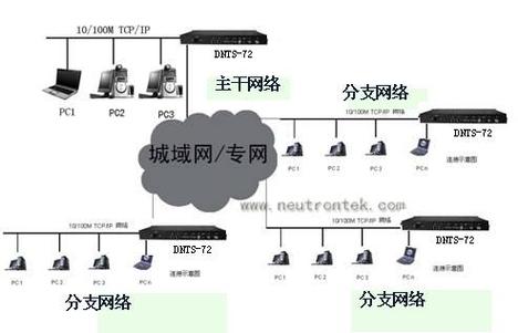 服务器中的时间线是指什么