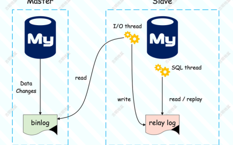 如何利用MapReduce从Kafka读取数据并写入到RDS？