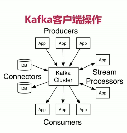 mapreducer 读取kafka_从Kafka读取数据写入到RDS