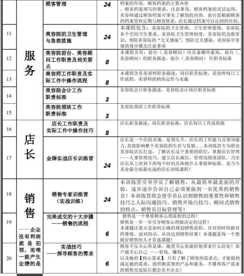 美容行业培训网站建设_模板审核规范