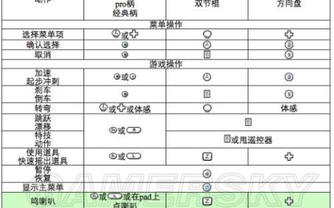 如何快速入门Magento？
