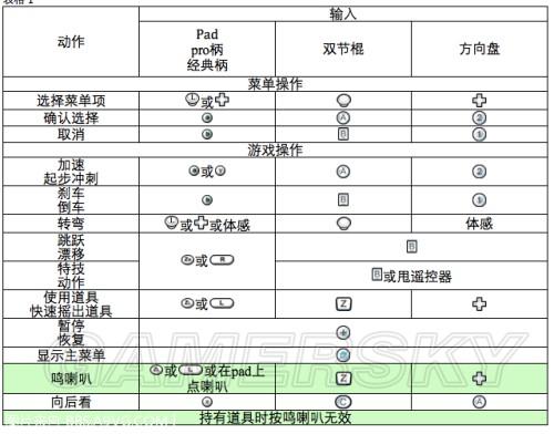 magento介绍_快速入门