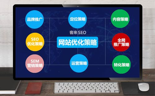 眉山网站优化_容量优化