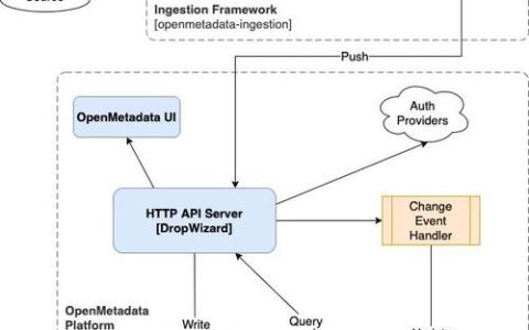 探索元数据，我们如何理解和应用bi_Metadata?