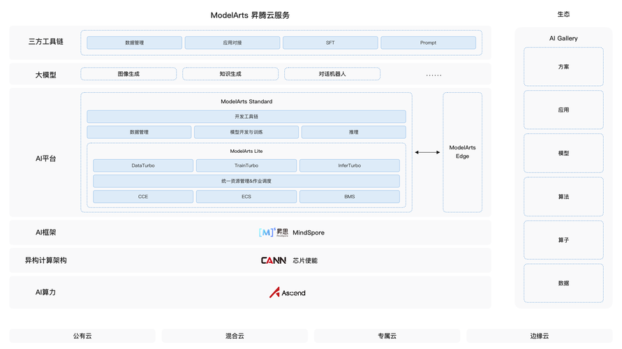 modelarts 什么意思_ModelArts
