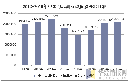 贸易电子邮件_案例：贸易数据统计与分析