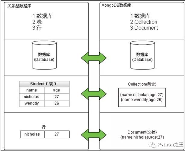 mongodb文档数据模型_文档数据库（MongoDB）