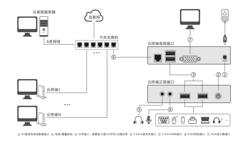 服务器和桌面版有什么区别