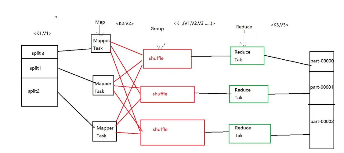 mapreduce 访问obs的文件_MapReduce对接OBS文件系统