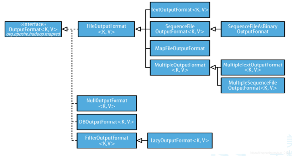 mapreduce 访问obs的文件_MapReduce对接OBS文件系统