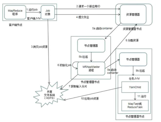 mapreduce 访问obs的文件_MapReduce对接OBS文件系统