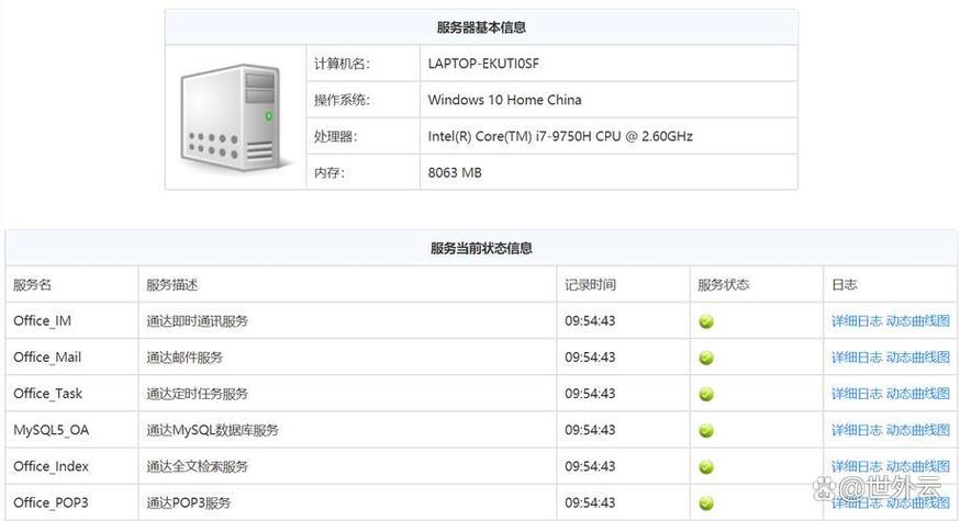 查一下什么时候进服务器