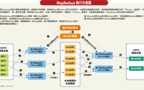 深入探究，MapReduce服务在Kafka中的作用与优化策略是什么？
