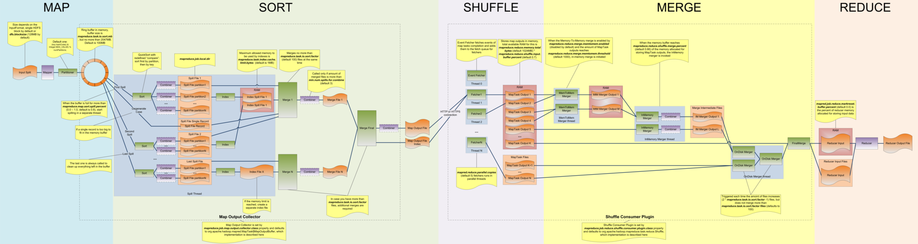 mapreduce kafka_MapReduce服务 MRS