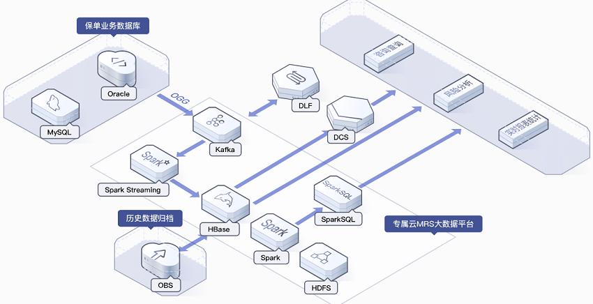 mapreduce kafka_MapReduce服务 MRS