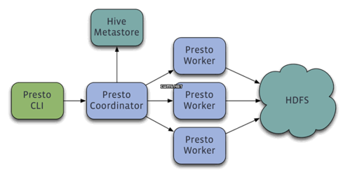 mapreduce gc 时间变长_ALM16007 Hive GC 时间超出阈值