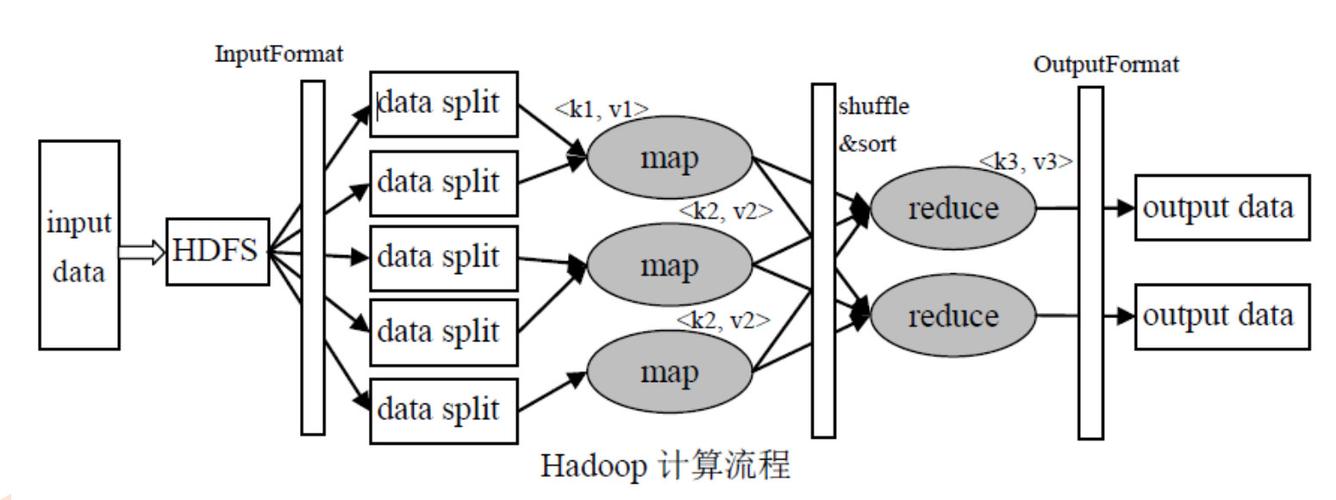 mapreduce用户接口和数据流_MapReduce接口介绍