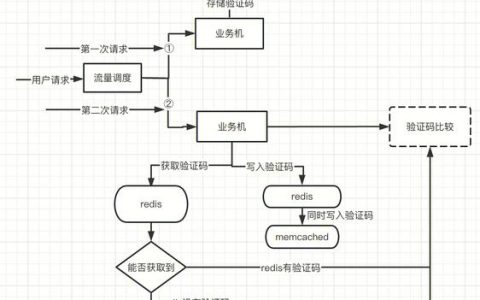 如何成功迁移Memcached数据？