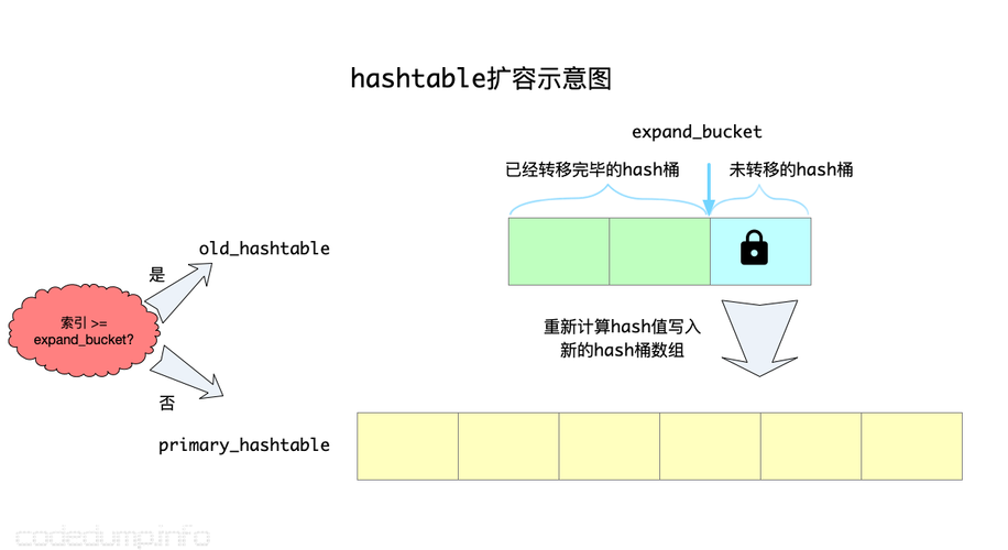 memcached 迁移_Memcached如何迁移？