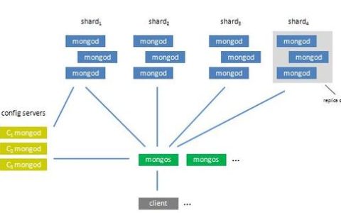 如何在分布式环境中高效部署MongoDB？