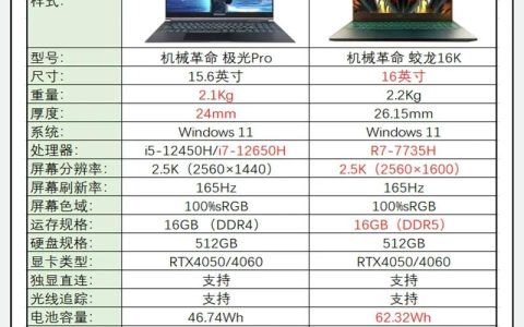 如何正确进行机械革命电脑的硬盘分区？