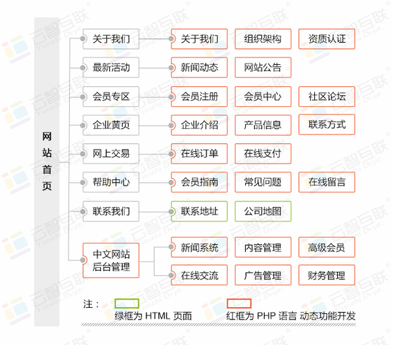 门户网站的特点及优势_DIS有哪些特点和优势？
