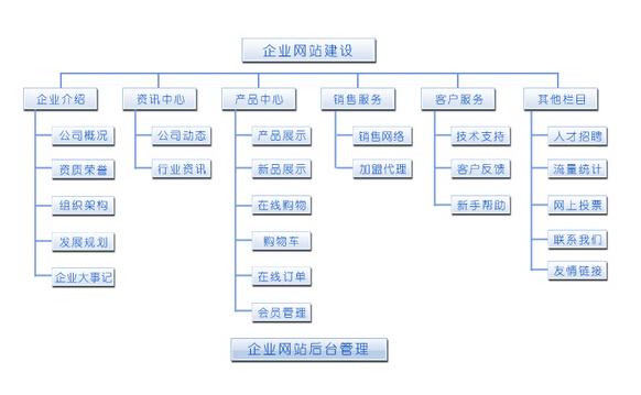 门户网站的特点及优势_DIS有哪些特点和优势？