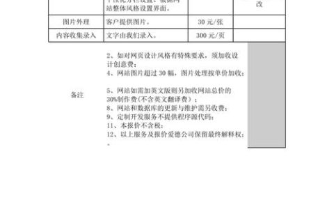 如何制定有效的门户网站报价方案以实现资源共享？