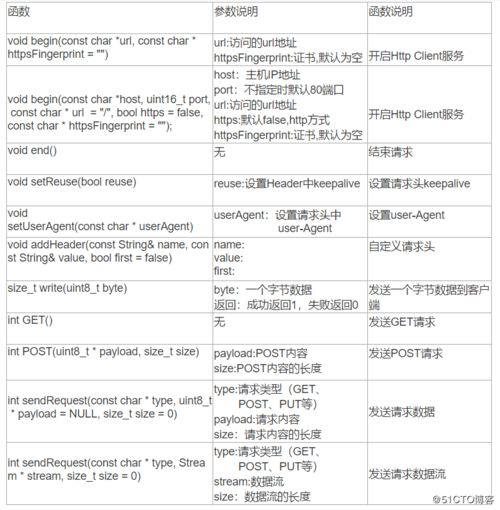 modelarts需要会哪种编程语言_IEF需要使用什么编程语言开发？