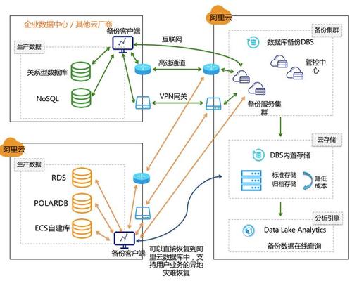 mysql自动备份 只保留十天数据_备份原理及方案